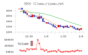 クラウドワークス