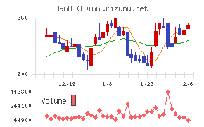 セグエグループ