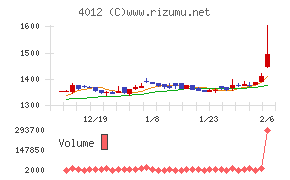 アクシス