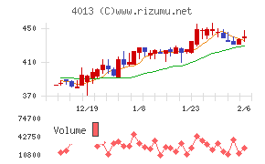 勤次郎