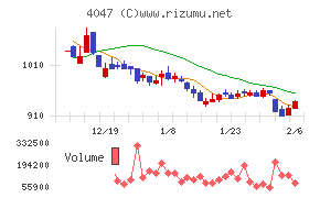 関東電化工業