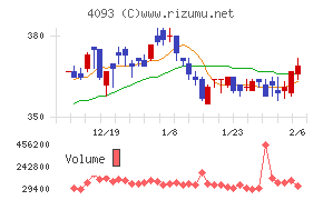 東邦アセチレン