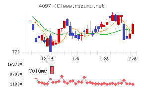 高圧ガス工業