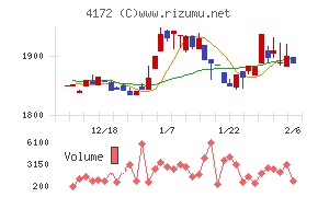 東和ハイシステム