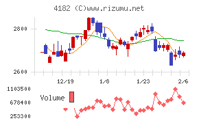 三菱ガス化学