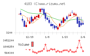 三井化学