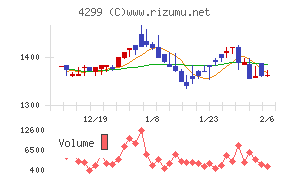 ハイマックス