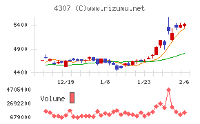 野村総合研究所