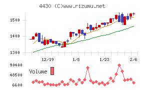 東海ソフト