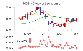 ウイングアーク１ｓｔ