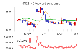 科研製薬