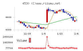 久光製薬