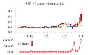 神東塗料