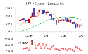 ＴＤＣソフト