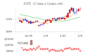 ＣＡＣ　Ｈｏｌｄｉｎｇｓ