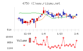 ダイサン