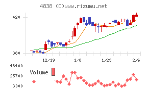 スペースシャワーＳＫＩＹＡＫＩホールディングス