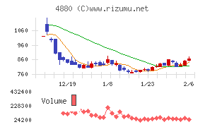 セルソース