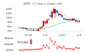 クリングルファーマ