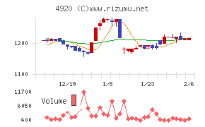 日本色材工業研究所