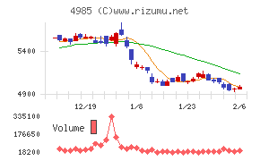 アース製薬