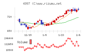 日本農薬