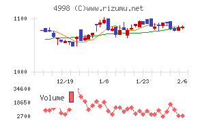 フマキラー