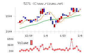 トーヨーアサノ