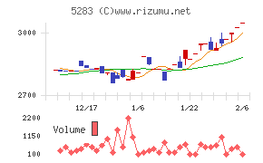 高見澤