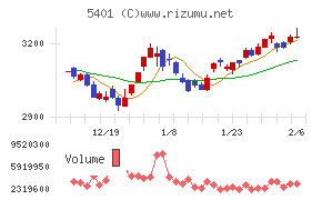 日本製鉄