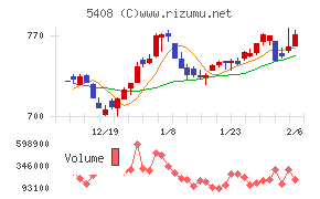 中山製鋼所