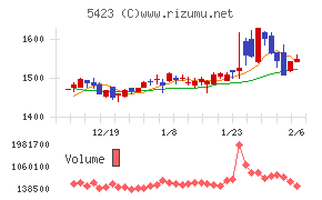 東京製鐵