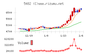 愛知製鋼