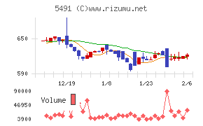 日本金属