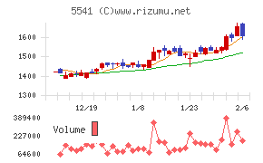 大平洋金属