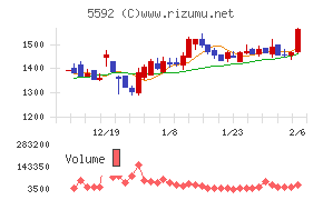 くすりの窓口