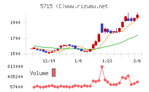 古河機械金属