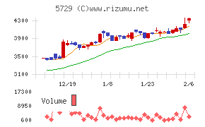 日本精鉱