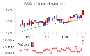 楽天銀行