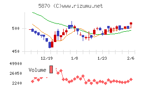 ナルネットコミュニケーションズ