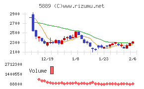 Ｊａｐａｎ　Ｅｙｅｗｅａｒ　Ｈｏｌｄｉｎｇｓ