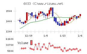 エクストリーム