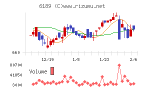 グローバルキッズＣＯＭＰＡＮＹ