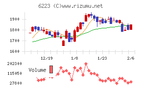 西部技研