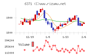 椿本チエイン