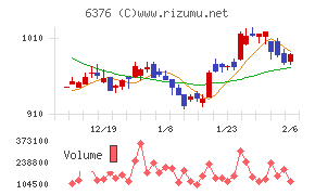 日機装