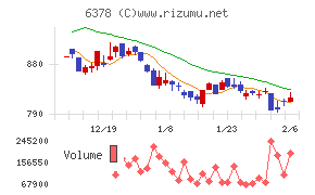 木村化工機