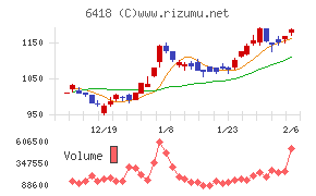 日本金銭機械