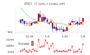 みらいワークス