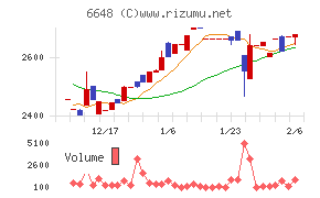 かわでん